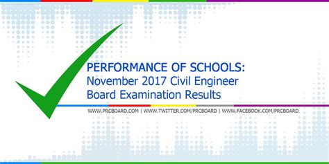 november 2017 ce board exam|RESULTS: November 2017 Civil Engineer CE board .